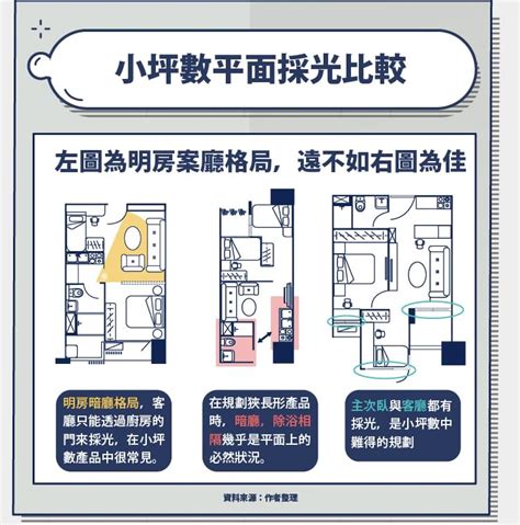 座向圖|建物平面配置圖怎麼看？ 格局、通風、採光的秘密全。